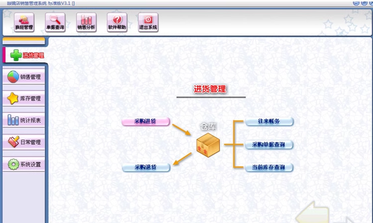 Systém řízení prodeje Brýle Supermarket Chain Store Inventory Software pro správu členských karet(图1)