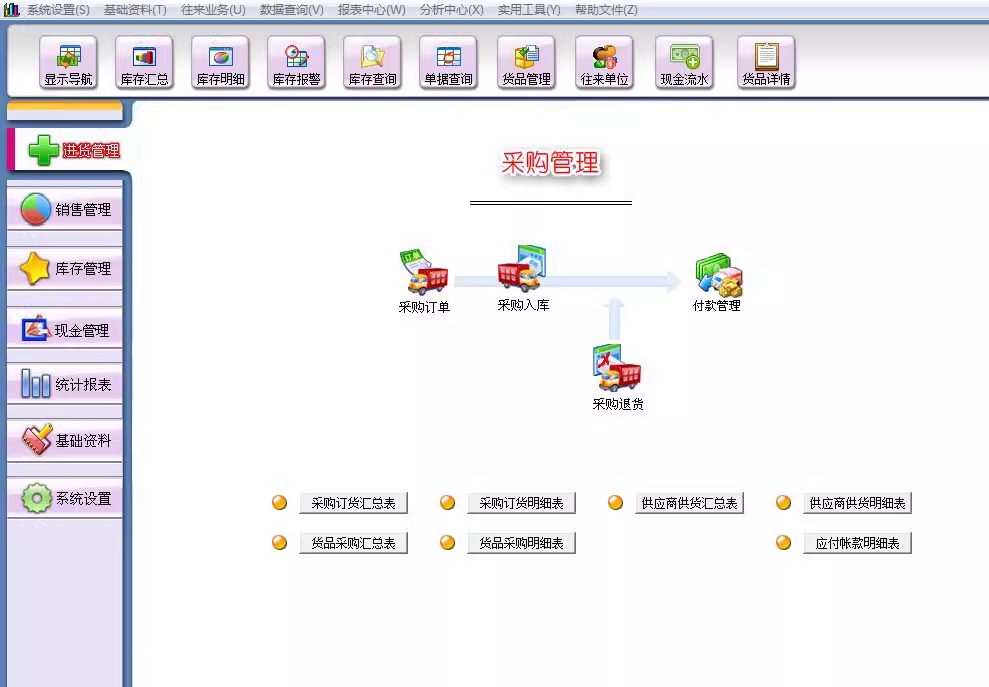 Systém správy komerčních zásob, software prodeje skladových zásob, nákupní, příchozí a odchozí systém(图1)