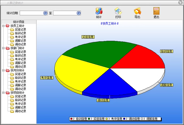 Personál Podnikový archivní systém Řízení zaměstnanců Školicí materiály Zaměstnanců Platový list Lidské zdroje Statistika Software(图12)