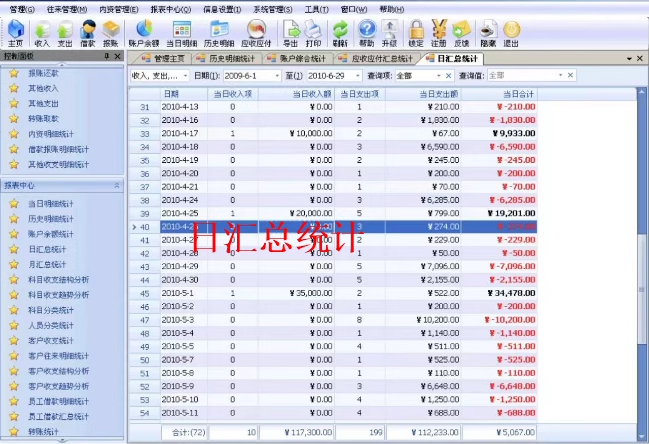 Finanční účetní software V4.32 Příjmy a výdaje Účty pohledávek a splatností Splácení úvěrů Správa pokladny Účetnictví Správa účetnictví(图3)